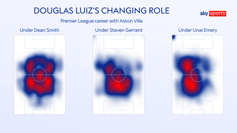 Douglas Luiz is now more active in the opposition&#39;s half